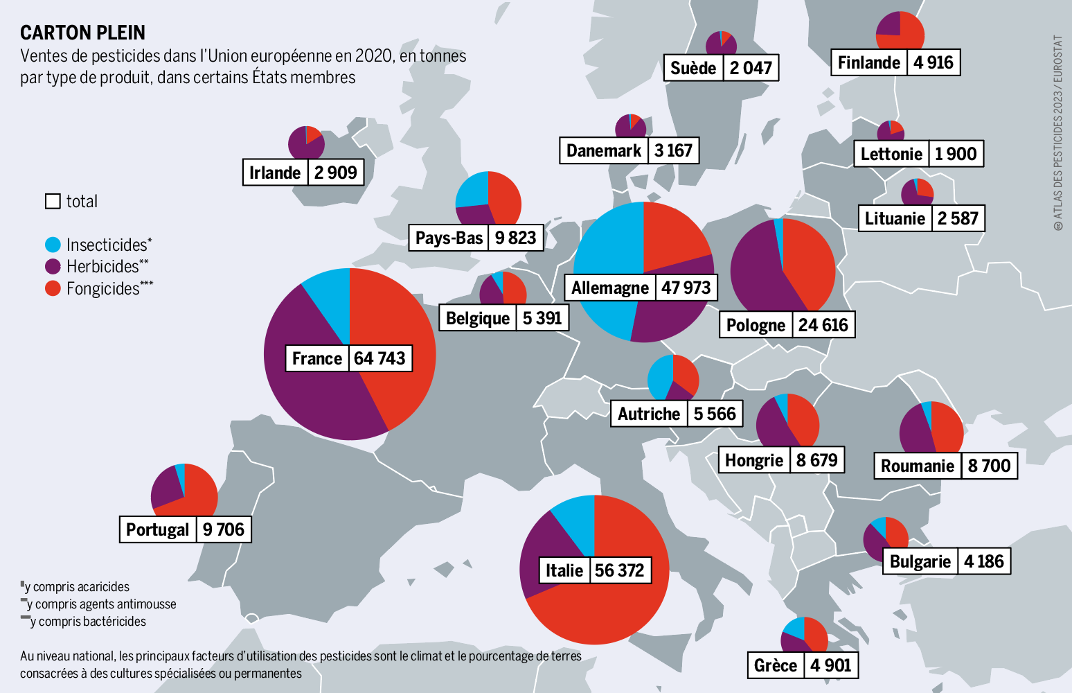 Utilisation Des Pesticides Dans LUE LEurope Puissance Pesticide