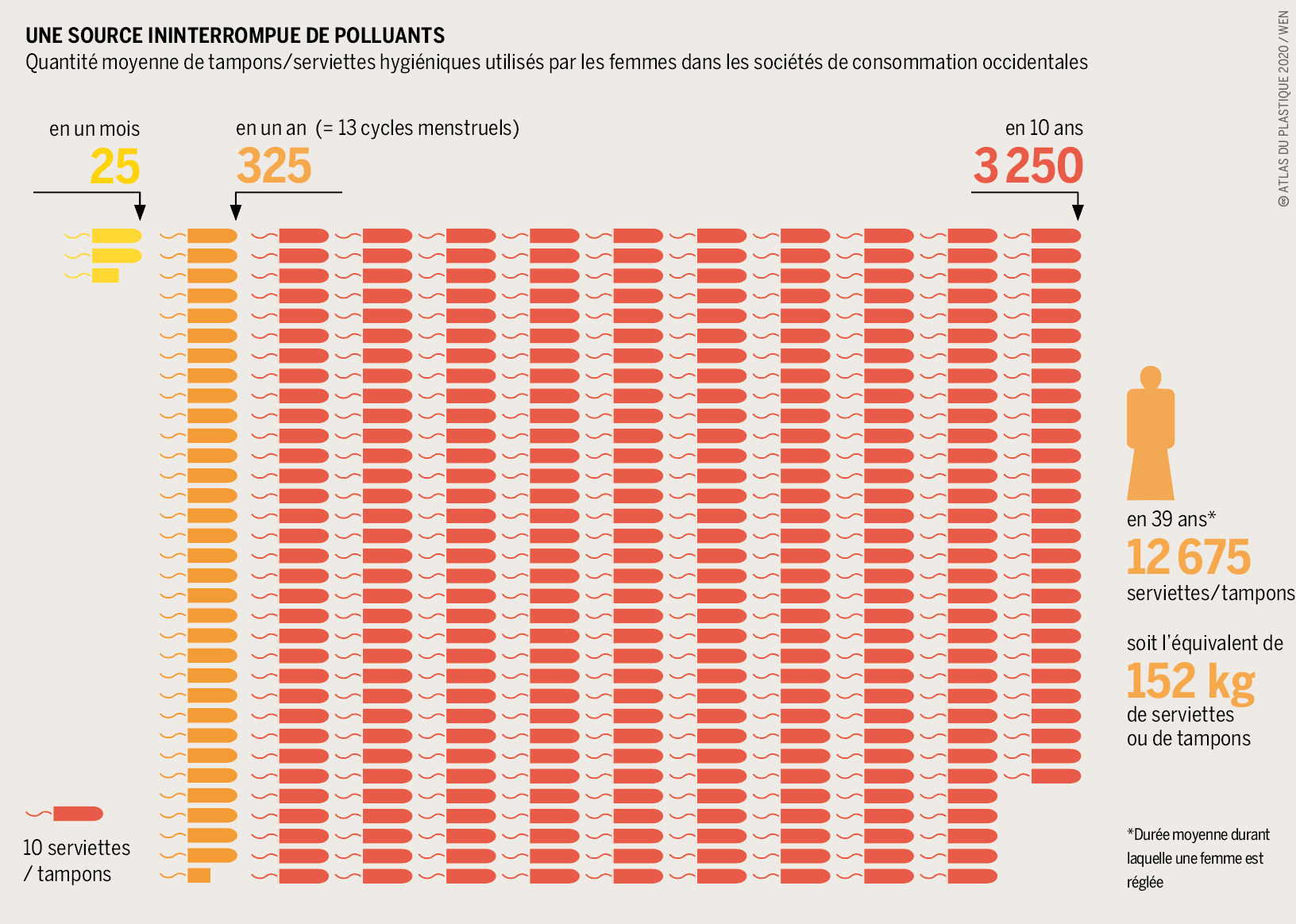 Une source ininterrompue de polluants Une source ininterrompue de polluants