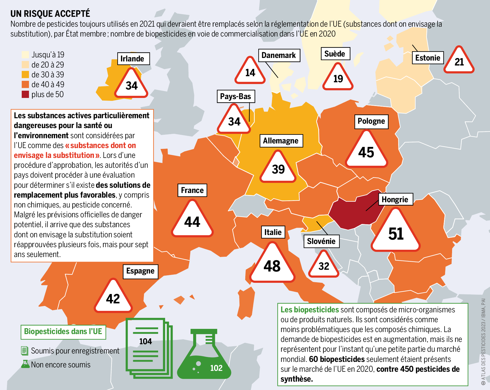 proc-dures-d-approbation-de-l-ue-des-risques-sous-estim-s-heinrich