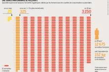 Une source ininterrompue de polluants