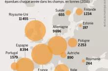 Le plastique dans les champs