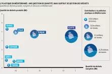 Le plastique en Méditerranée