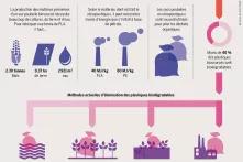 Les promesses mensongères du sac poubelle