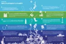 12 infos clés sur le plastique et la planète