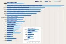 Le train, un mode de transport culturel en Europe