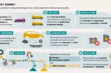 A car's last journey