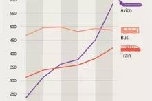 Comment les Européens se transportent-ils ?
