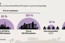 L'autopartage en France