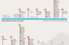 Qui peut rouler le plus vite en Europe ?