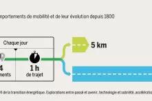 Aller plus vite, plus loin