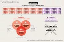 "La précarité" mobilité en France