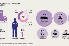 Portrait du travailleur des transports