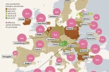 L’agricoltura biologica nell’UE ha visto una crescita costante, occupando dal 5,9 per cento dei terreni agricoli nel 2012 al 9,9 per cento nel 2021