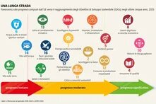 Negli ultimi anni si è osservato un rallentamento dei progressi verso l’SDG6, dedicato all’acqua, influenzati negativamente dallo stress idrico.