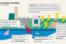 L’agricoltura ecologica, il ripristino del paesaggio, la riduzione dell’uso di sostanze chimiche e un trattamento efficace delle acque reflue sono elementi essenziali per tutelare le risorse idriche