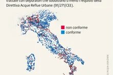 In Italia solo il 56% delle acque reflue è trattato in conformità con la legge. La media UE è del 76% ed è superata dalla maggior parte dei paesi.