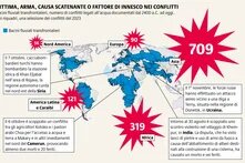 L’acqua spesso attraversa i confini nazionali. La cooperazione tra stati e comunità può prevenire i conflitti e ridurre la competizione per questa risorsa.