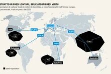 Oltre l'80% delle importazioni di carbone dell'UE proviene da soli quattro paesi, dove l'attività estrattiva provoca gravi danni ambientali.