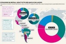 L’estrazione mineraria mette sotto forte pressione risorse idriche già scarse, generando conflitti tra comunità locali, compagnie minerarie e autorità.