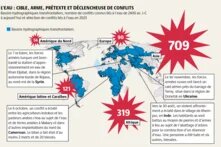 L’eau ne connaît pas les frontières nationales. La coopération entre États et communautés contribue à prévenir les conflits et à atténuer la concurrence autour de l’eau.