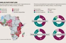 En Afrique australe, les femmes consacrent, en valeur cumulée, 16 millions d’heures par jour à s’approvisionner en eau, contre seulement 6 millions pour les hommes.