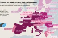 Les aléas climatiques comme la chaleur, les fortes pluies et la sécheresse menacent la santé et les écosystèmes. 5 % seulement des évènements causent 61 % des pertes économiques.