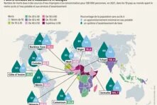 Selon l’OMS, un meilleur accès à l’eau, à l’assainissement et à l’hygiène permettrait de sauver chaque année plus de 1,4 million de vies.