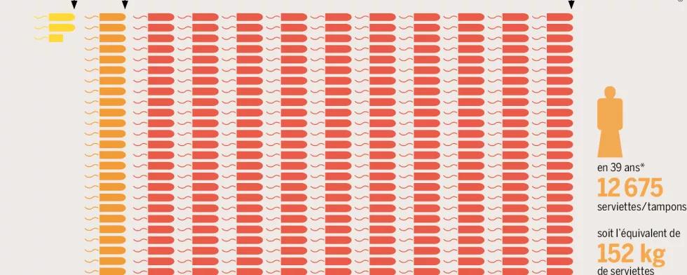 Une source ininterrompue de polluants