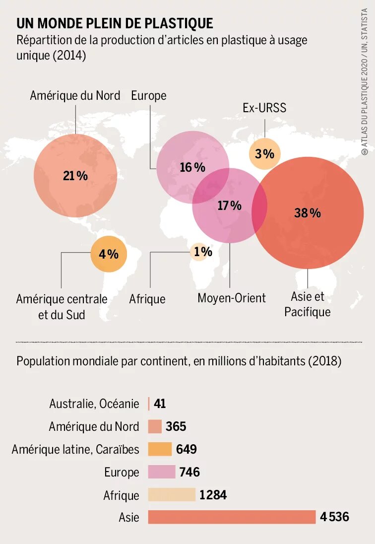 Un monde plein de plastique