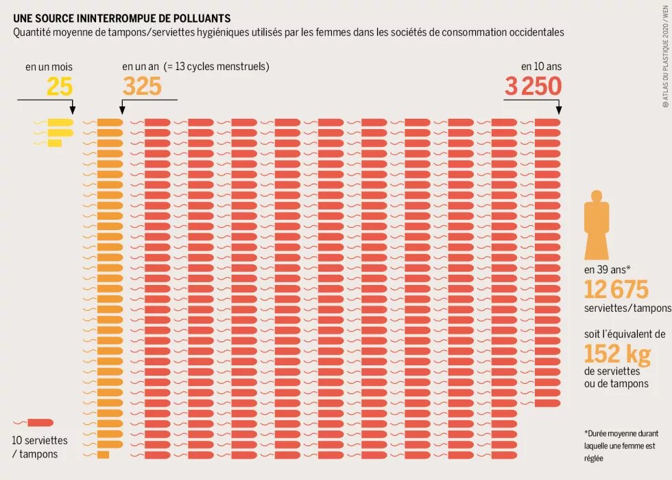 Une source ininterrompue de polluants