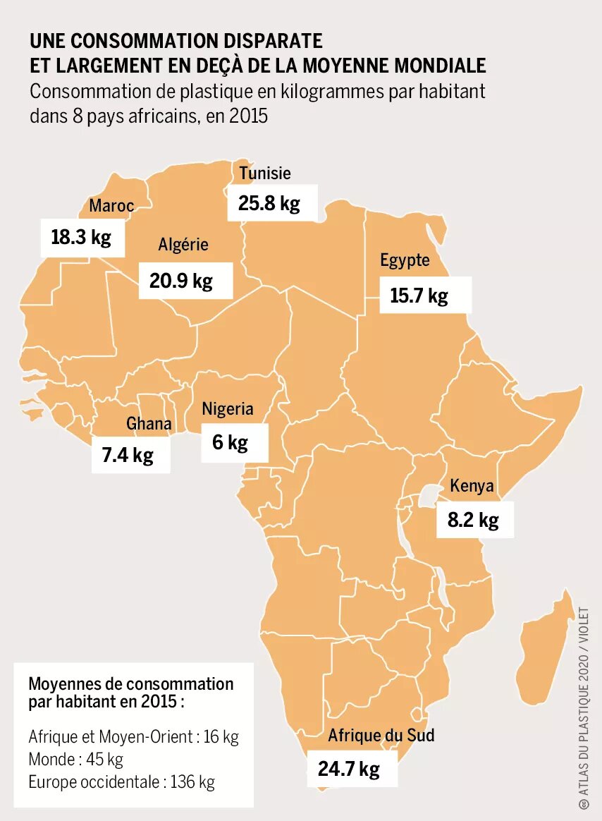 Une consommation disparate