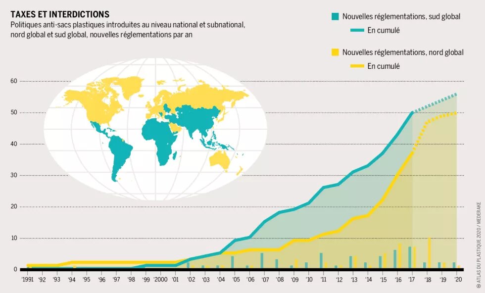 Taxes et interdictions