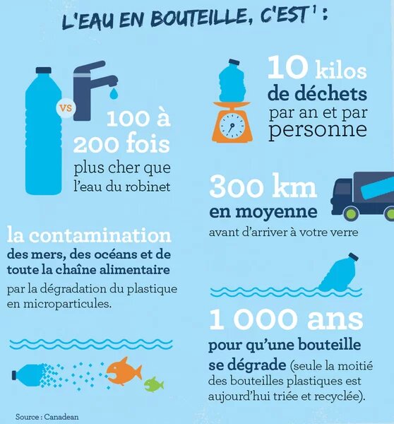 L'eau en bouteille