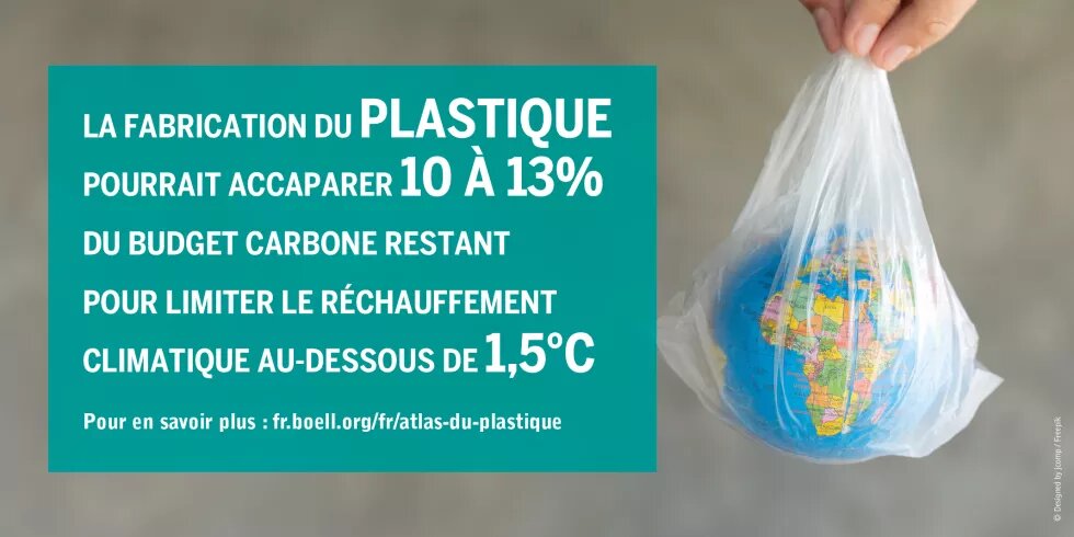 La fabrication de plastique nuit au climat