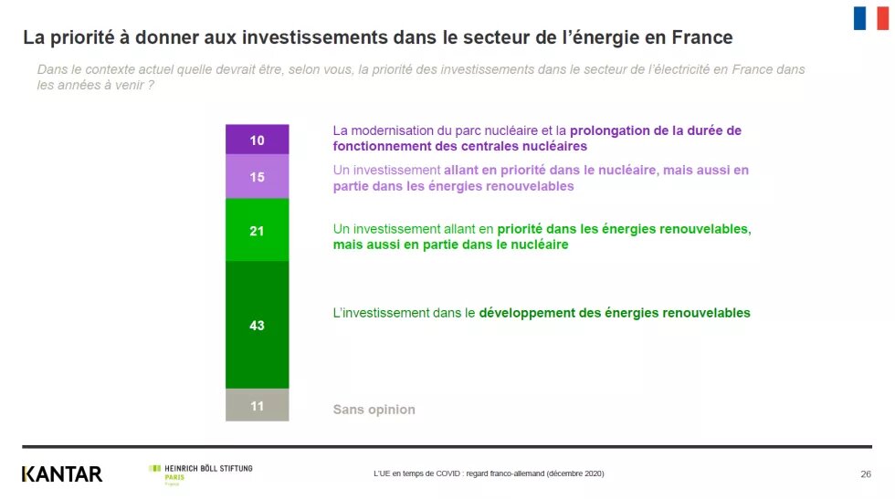 priorité dinvestissement nucleaire