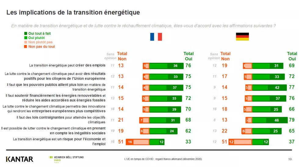 mesures sur la TE