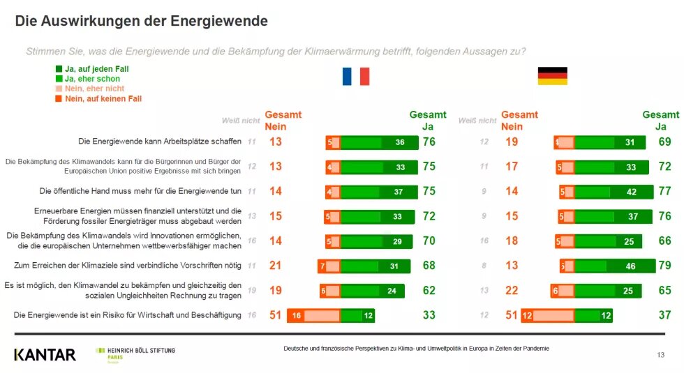 Auswirkungen der Energiewende