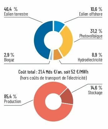 Graphique Alternatives économiques