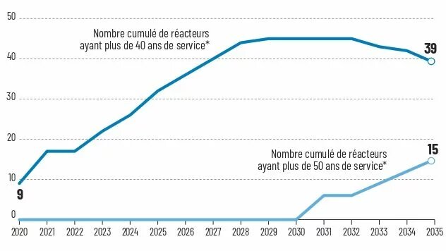 Graphique 1 