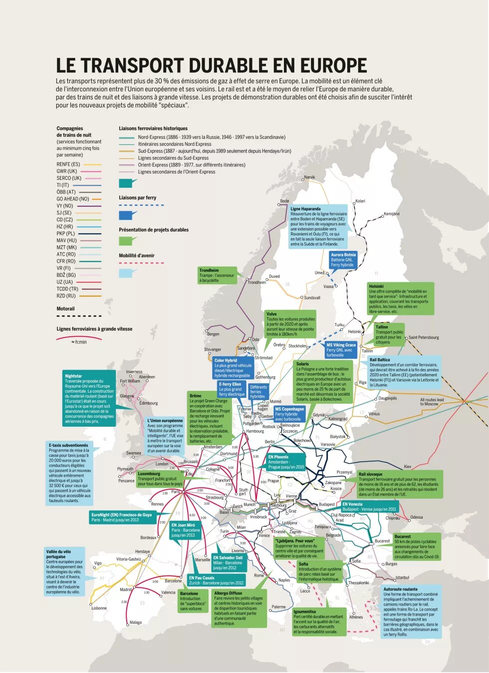 Le transport durable en Europe