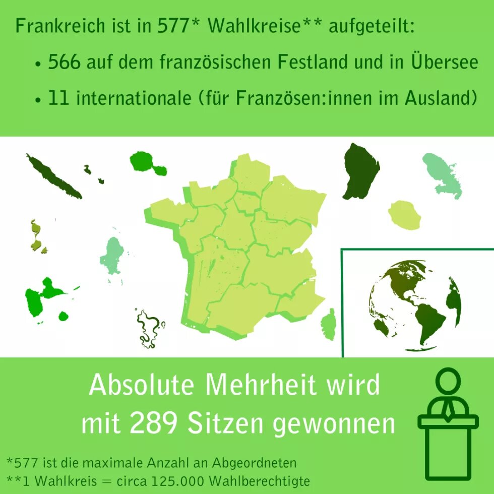 Parlamentswahlen slide 3