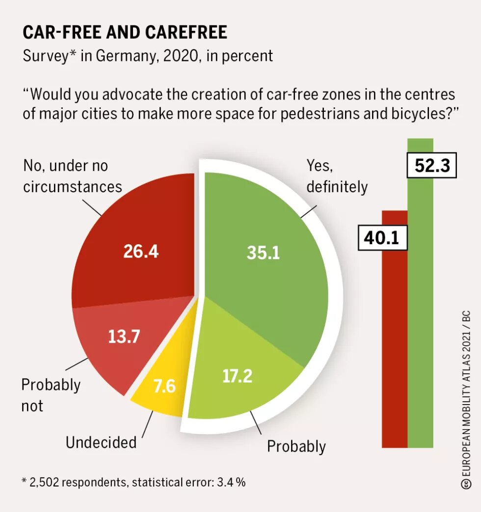 Car-free and carefree