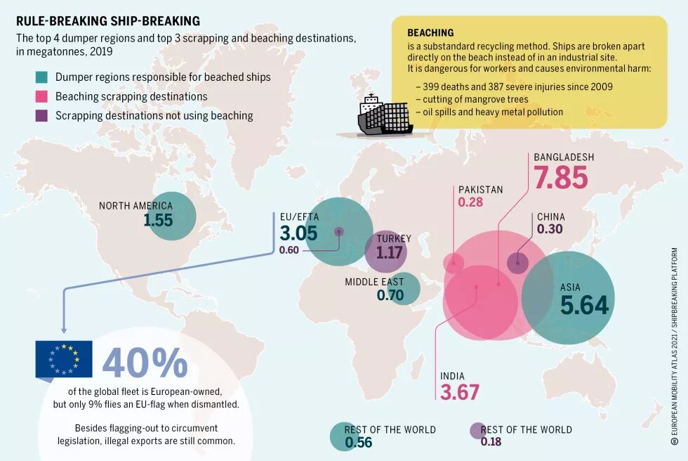 Rule-breaking ship-breaking