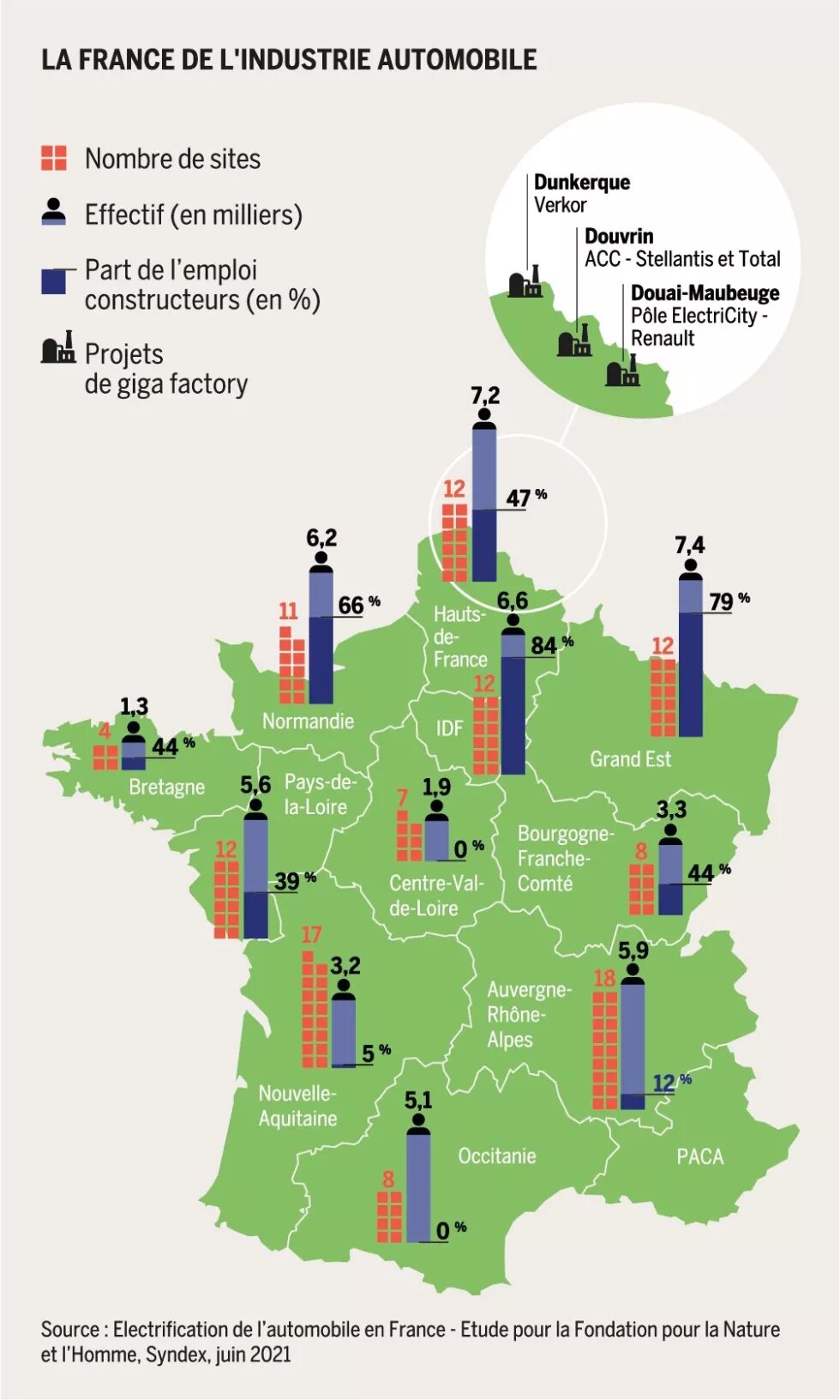 La France de l'industrie automobile