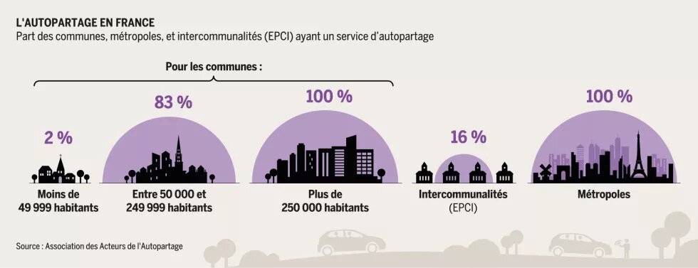 L'autopartage en France