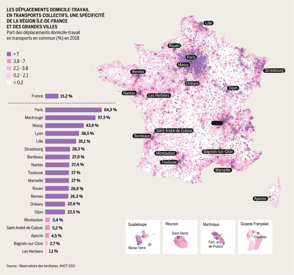 Les déplacements domicile-travail en transports collectifs, une spécificité de la région Île-de-France et des grandes villes