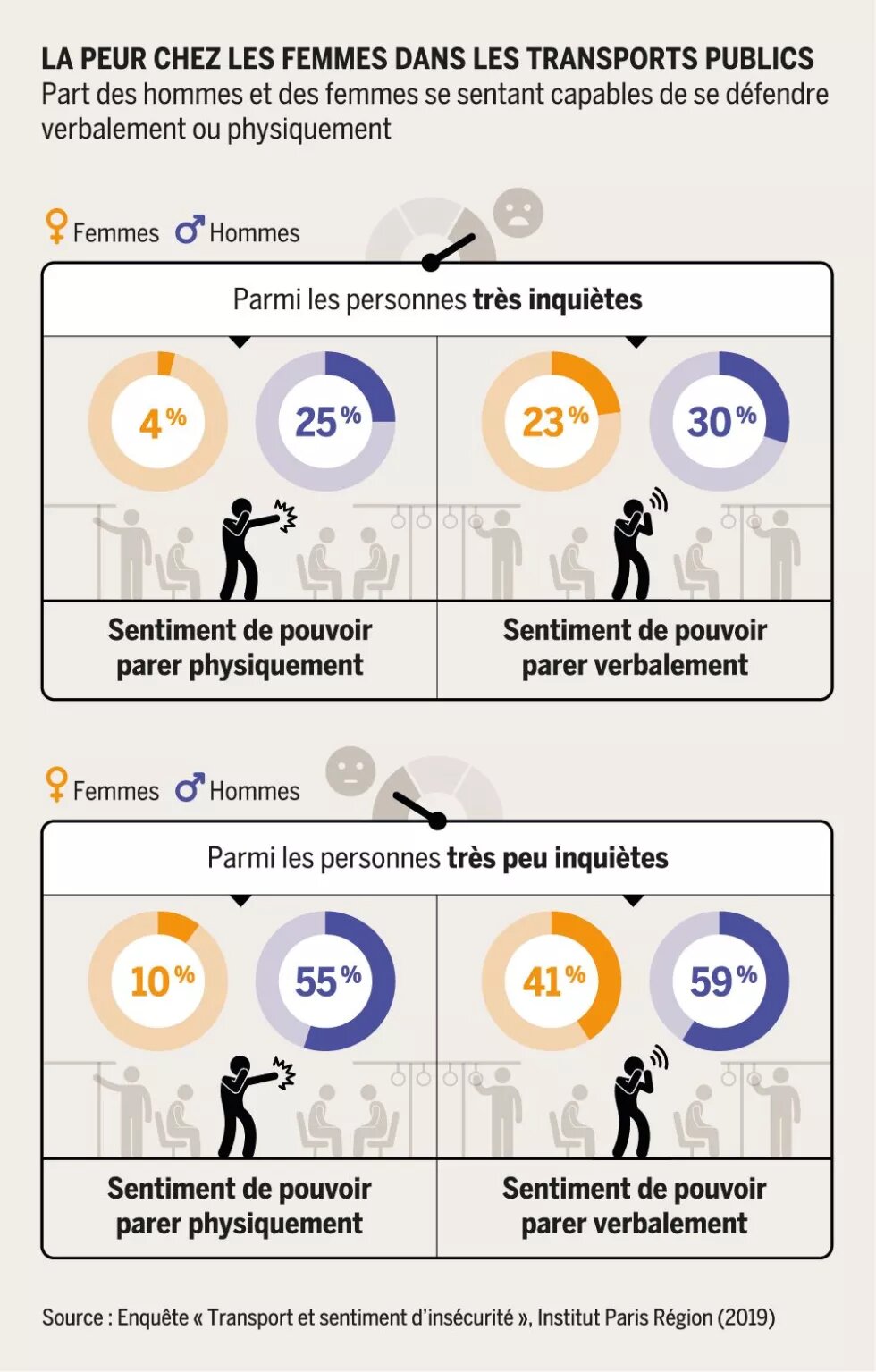 La peur des femmes dans les transports publics