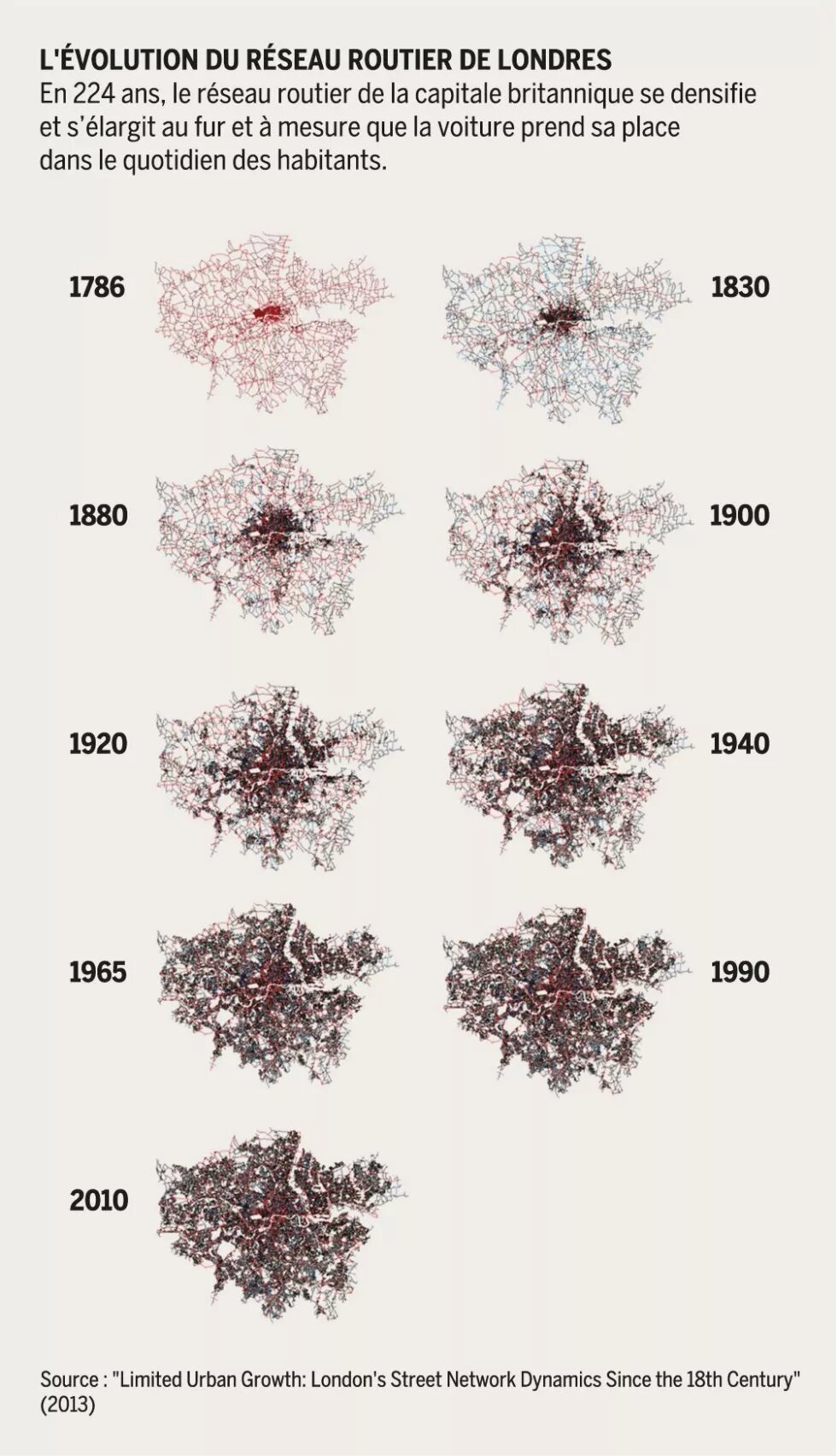 L'évolution du réseau routier de Londres