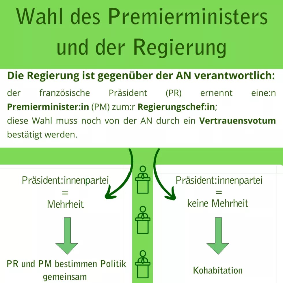 Parlamentswahlen slide