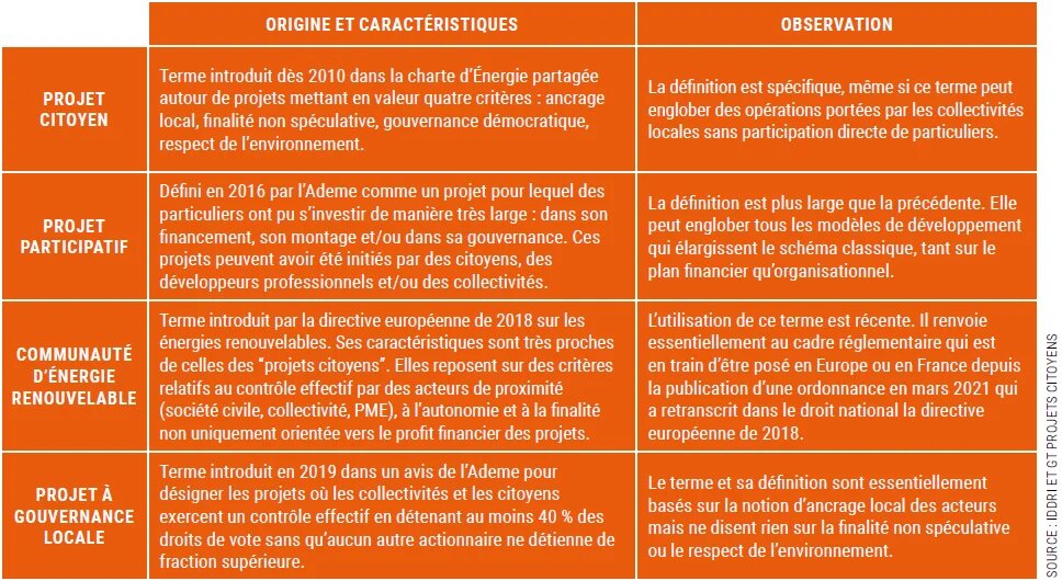 Projets citoyens